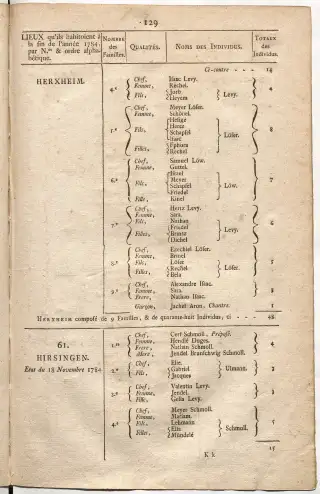 Dénombrement général des Juifs d'Alsace (1784) — f0001, page 141