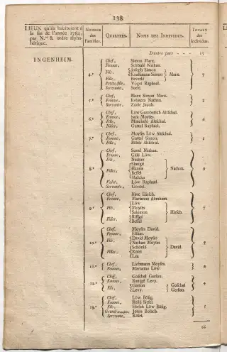 Dénombrement général des Juifs d'Alsace (1784) — f0001, page 150