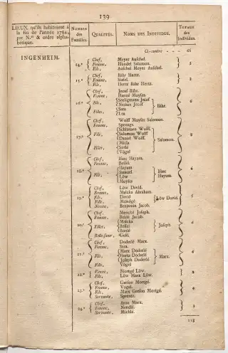 Dénombrement général des Juifs d'Alsace (1784) — f0001, page 151