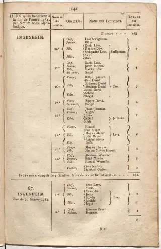 Dénombrement général des Juifs d'Alsace (1784) — f0001, page 153