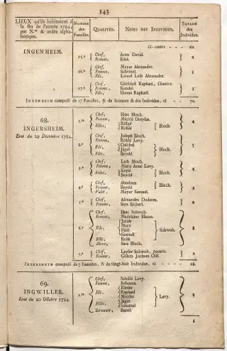 Dénombrement général des Juifs d'Alsace (1784) — f0001, page 155