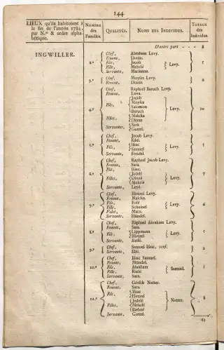 Dénombrement général des Juifs d'Alsace (1784) — f0001, page 156