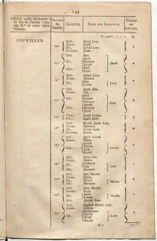 Dénombrement général des Juifs d'Alsace (1784) — f0001, page 157
