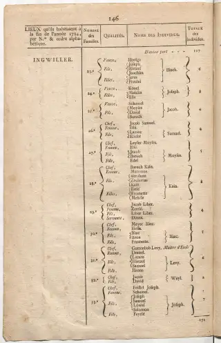 Dénombrement général des Juifs d'Alsace (1784) — f0001, page 158