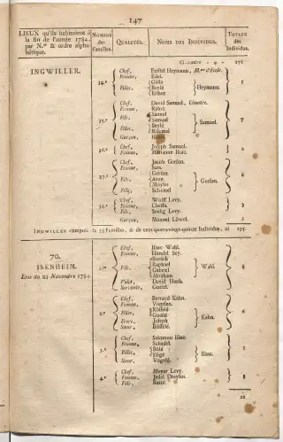 Dénombrement général des Juifs d'Alsace (1784) — f0001, page 159
