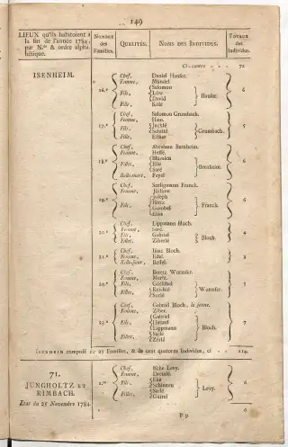 Dénombrement général des Juifs d'Alsace (1784) — f0001, page 161