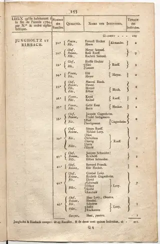 Dénombrement général des Juifs d'Alsace (1784) — f0001, page 165