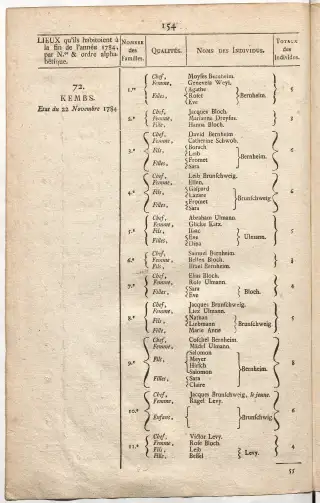 Dénombrement général des Juifs d'Alsace (1784) — f0001, page 166