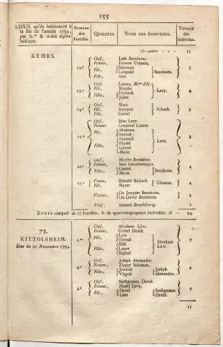 Dénombrement général des Juifs d'Alsace (1784) — f0001, page 167
