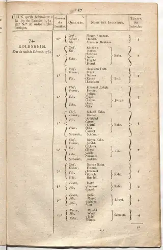 Dénombrement général des Juifs d'Alsace (1784) — f0001, page 169