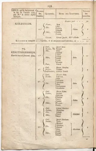 Dénombrement général des Juifs d'Alsace (1784) — f0001, page 170