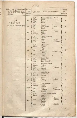 Dénombrement général des Juifs d'Alsace (1784) — f0001, page 173