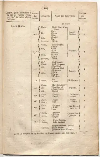 Dénombrement général des Juifs d'Alsace (1784) — f0001, page 175