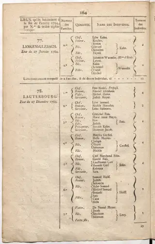 Dénombrement général des Juifs d'Alsace (1784) — f0001, page 176