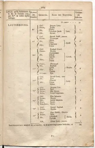 Dénombrement général des Juifs d'Alsace (1784) — f0001, page 177
