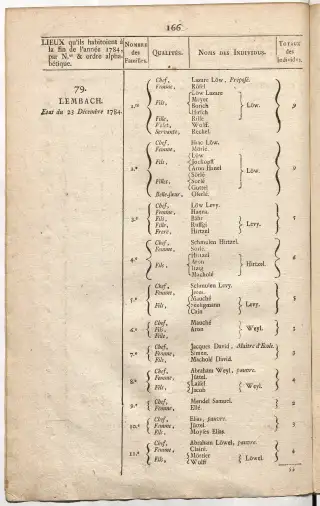 Dénombrement général des Juifs d'Alsace (1784) — f0001, page 178