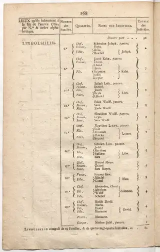 Dénombrement général des Juifs d'Alsace (1784) — f0001, page 180