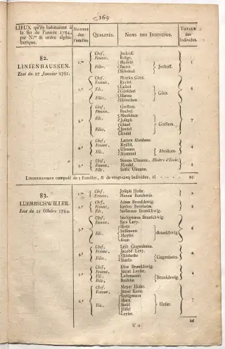 Dénombrement général des Juifs d'Alsace (1784) — f0001, page 181