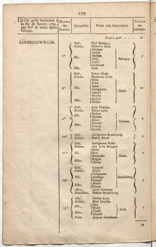 Dénombrement général des Juifs d'Alsace (1784) — f0001, page 182