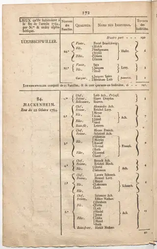 Dénombrement général des Juifs d'Alsace (1784) — f0001, page 184