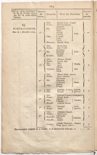 Dénombrement général des Juifs d'Alsace (1784) — f0001, page 186