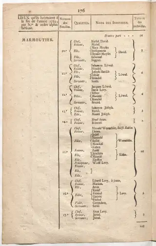 Dénombrement général des Juifs d'Alsace (1784) — f0001, page 188