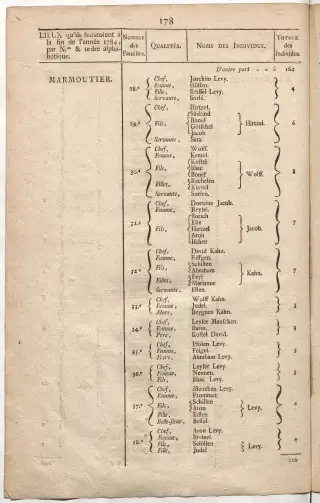 Dénombrement général des Juifs d'Alsace (1784) — f0001, page 190