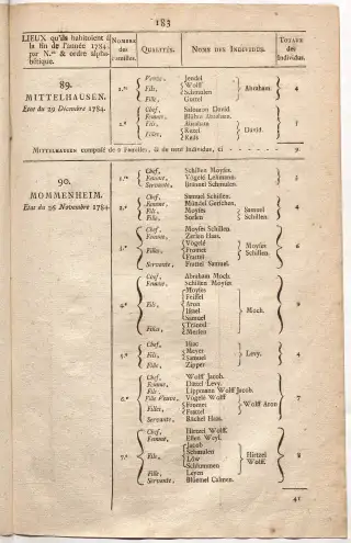 Dénombrement général des Juifs d'Alsace (1784) — f0001, page 195