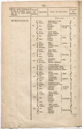 Dénombrement général des Juifs d'Alsace (1784) — f0001, page 196