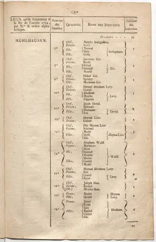 Dénombrement général des Juifs d'Alsace (1784) — f0001, page 199