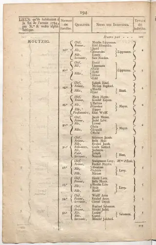 Dénombrement général des Juifs d'Alsace (1784) — f0001, page 206