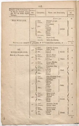 Dénombrement général des Juifs d'Alsace (1784) — f0001, page 210
