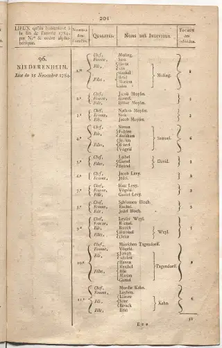 Dénombrement général des Juifs d'Alsace (1784) — f0001, page 213