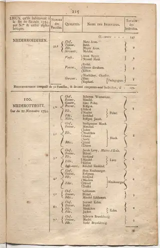 Dénombrement général des Juifs d'Alsace (1784) — f0001, page 227