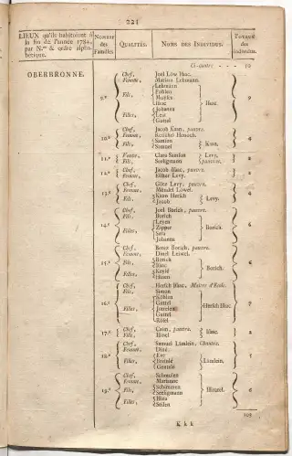 Dénombrement général des Juifs d'Alsace (1784) — f0001, page 233
