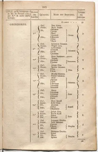 Dénombrement général des Juifs d'Alsace (1784) — f0001, page 235