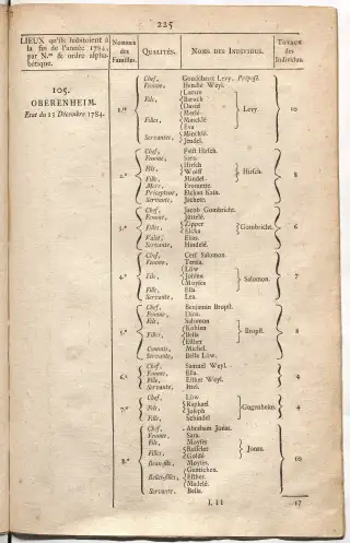 Dénombrement général des Juifs d'Alsace (1784) — f0001, page 237