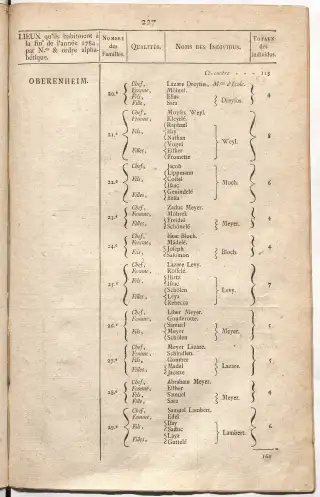 Dénombrement général des Juifs d'Alsace (1784) — f0001, page 239