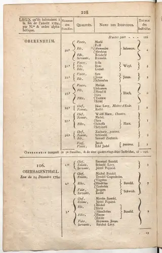 Dénombrement général des Juifs d'Alsace (1784) — f0001, page 240