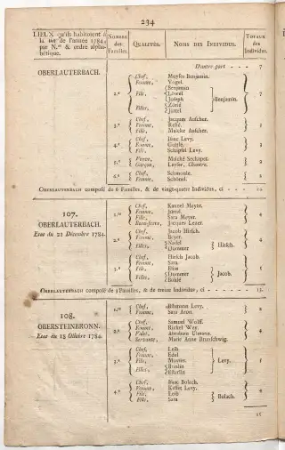 Dénombrement général des Juifs d'Alsace (1784) — f0001, page 246