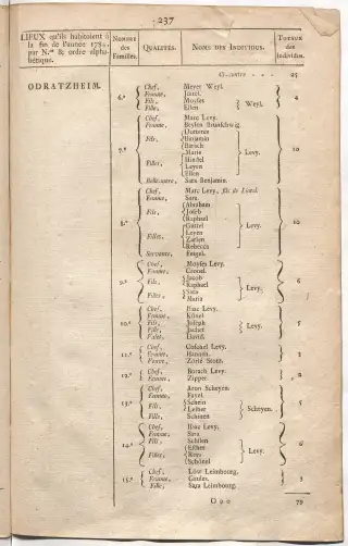 Dénombrement général des Juifs d'Alsace (1784) — f0001, page 249