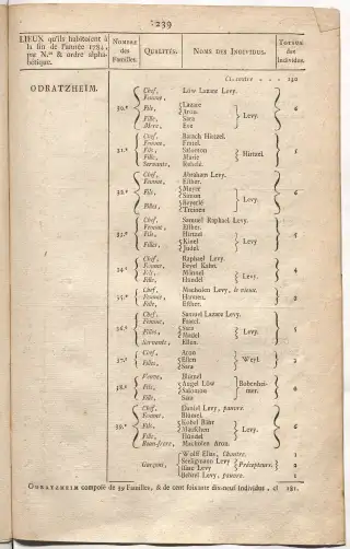 Dénombrement général des Juifs d'Alsace (1784) — f0001, page 251