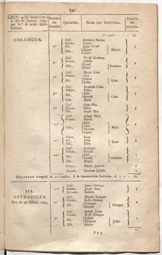 Dénombrement général des Juifs d'Alsace (1784) — f0001, page 253