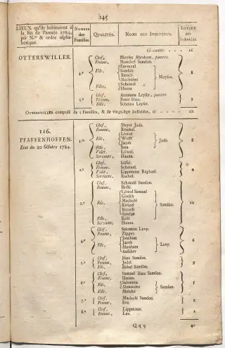 Dénombrement général des Juifs d'Alsace (1784) — f0001, page 257