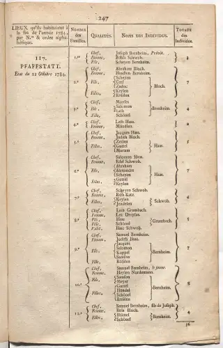 Dénombrement général des Juifs d'Alsace (1784) — f0001, page 259