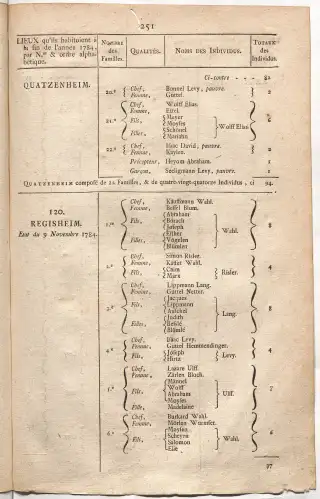 Dénombrement général des Juifs d'Alsace (1784) — f0001, page 263