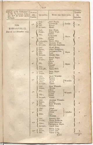 Dénombrement général des Juifs d'Alsace (1784) — f0001, page 269