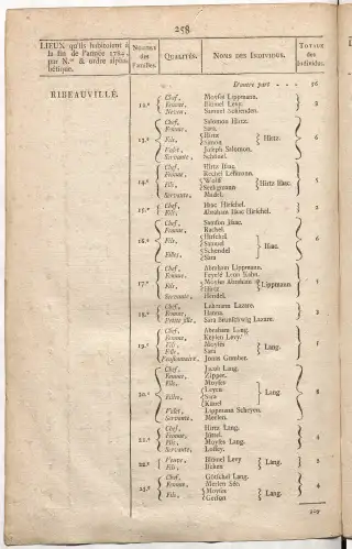 Dénombrement général des Juifs d'Alsace (1784) — f0001, page 270