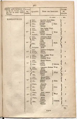 Dénombrement général des Juifs d'Alsace (1784) — f0001, page 273