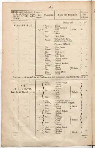 Dénombrement général des Juifs d'Alsace (1784) — f0001, page 274